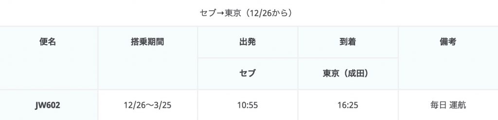 セブ観光バニラエア