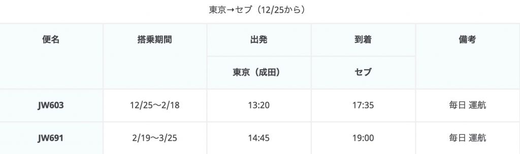 セブ観光バニラエア